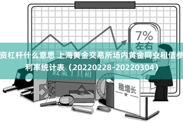 融资杠杆什么意思 上海黄金交易所场内黄金同业租借参考利率统计表（20220228-20220304）