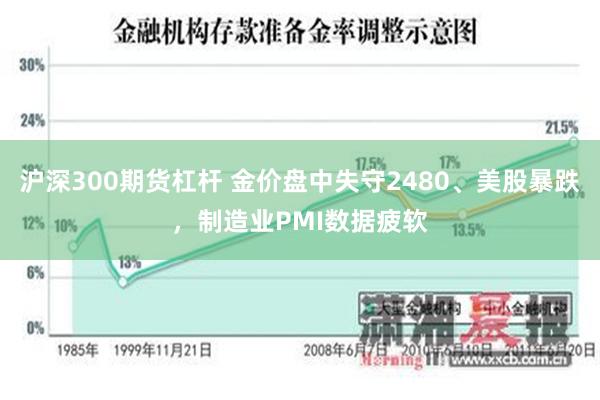 沪深300期货杠杆 金价盘中失守2480、美股暴跌，制造业PMI数据疲软