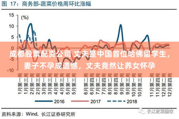 成都股票配资公司 丈夫是中国首位哈佛留学生，妻子不孕成遗憾，丈夫竟然让养女怀孕