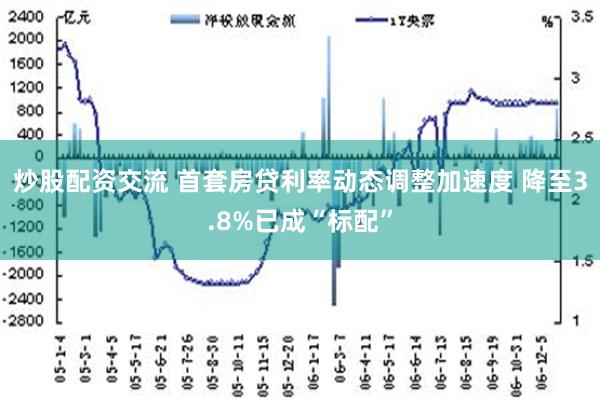 炒股配资交流 首套房贷利率动态调整加速度 降至3.8%已成“标配”