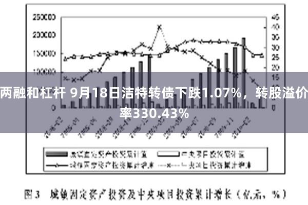 两融和杠杆 9月18日洁特转债下跌1.07%，转股溢价率330.43%