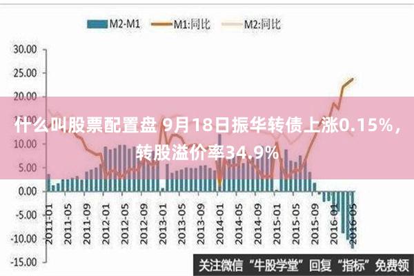 什么叫股票配置盘 9月18日振华转债上涨0.15%，转股溢价率34.9%