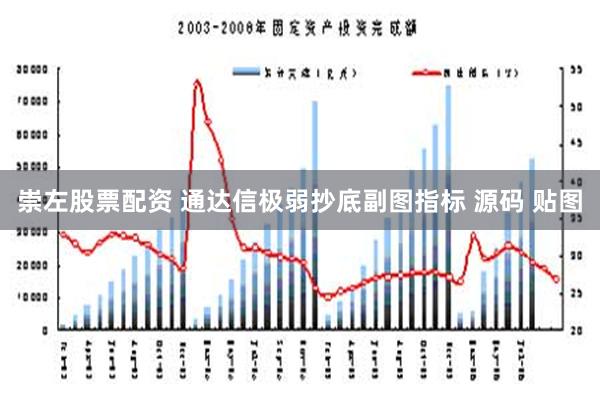 崇左股票配资 通达信极弱抄底副图指标 源码 贴图