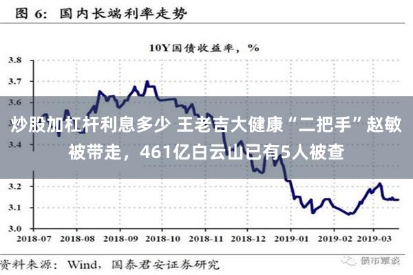 炒股加杠杆利息多少 王老吉大健康“二把手”赵敏被带走，461亿白云山已有5人被查