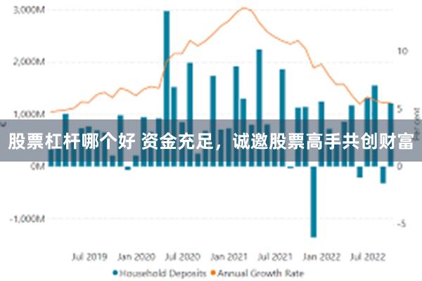 股票杠杆哪个好 资金充足，诚邀股票高手共创财富