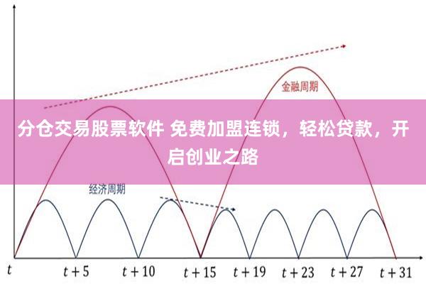 分仓交易股票软件 免费加盟连锁，轻松贷款，开启创业之路