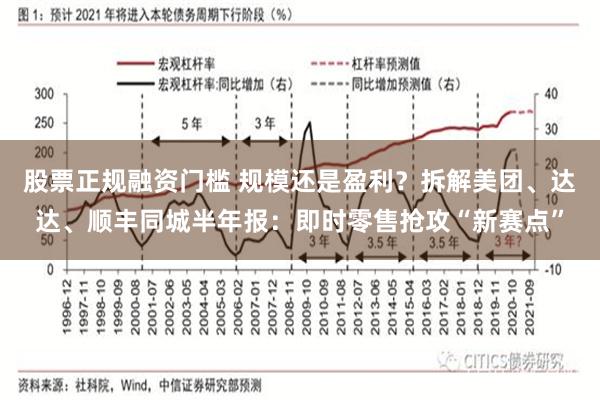 股票正规融资门槛 规模还是盈利？拆解美团、达达、顺丰同城半年报：即时零售抢攻“新赛点”