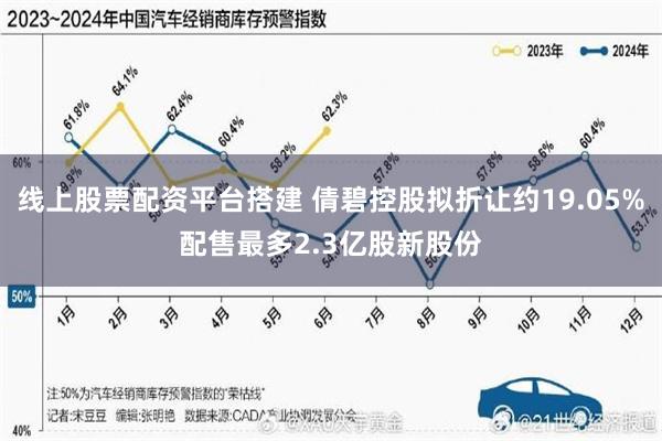 线上股票配资平台搭建 倩碧控股拟折让约19.05%配售最多2.3亿股新股份