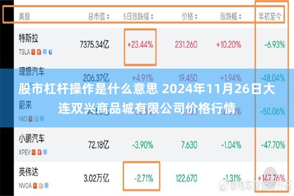 股市杠杆操作是什么意思 2024年11月26日大连双兴商品城有限公司价格行情