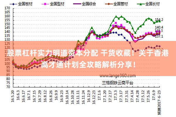 股票杠杆实力明道资本分配 干货收藏！关于香港高才通计划全攻略解析分享！