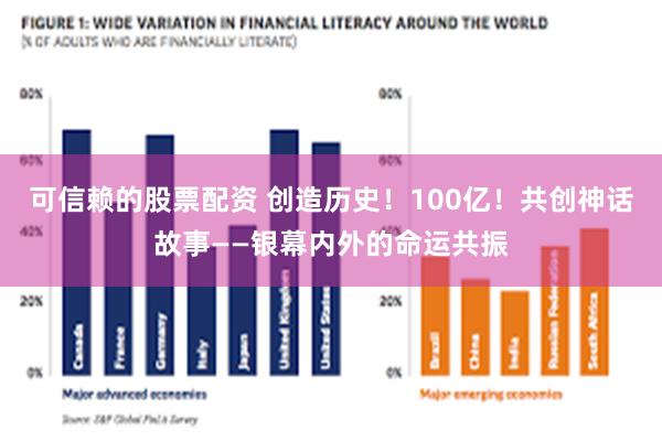 可信赖的股票配资 创造历史！100亿！共创神话故事——银幕内外的命运共振