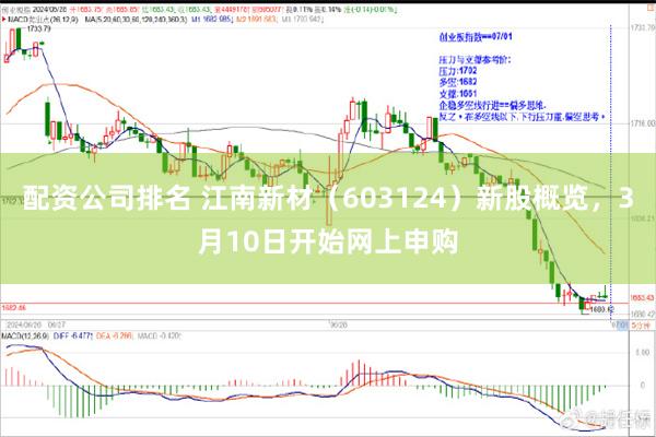 配资公司排名 江南新材（603124）新股概览，3月10日开始网上申购