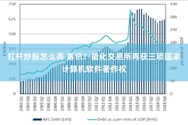 杠杆炒股怎么弄 喜讯！能化交易所再获三项国家计算机软件著作权