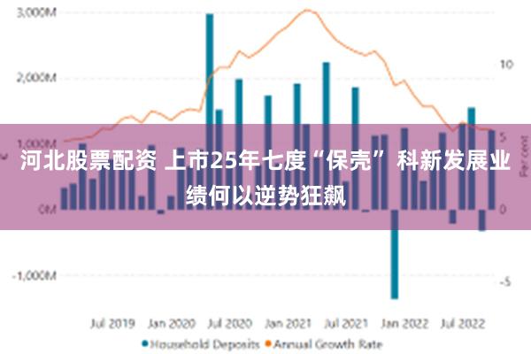 河北股票配资 上市25年七度“保壳” 科新发展业绩何以逆势狂飙